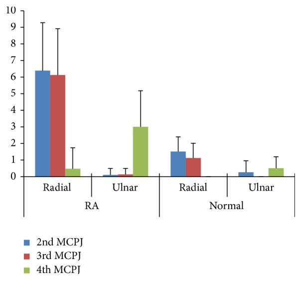 Figure 5