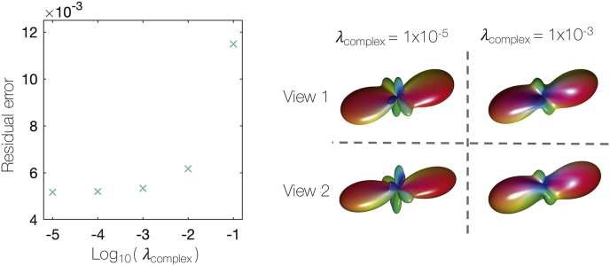 Fig. 7