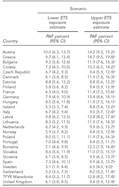 graphic file with name 17_GlobalTable4.jpg