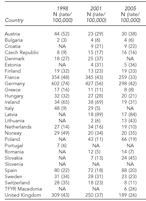 graphic file with name 17_GlobalTable2.jpg