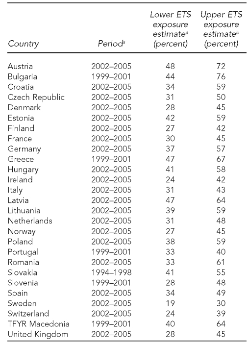 graphic file with name 17_GlobalTable1.jpg