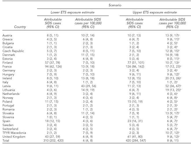 graphic file with name 17_GlobalTable3.jpg