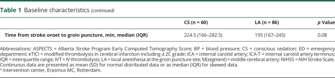 graphic file with name NEUROLOGY2017859397TT1A.jpg