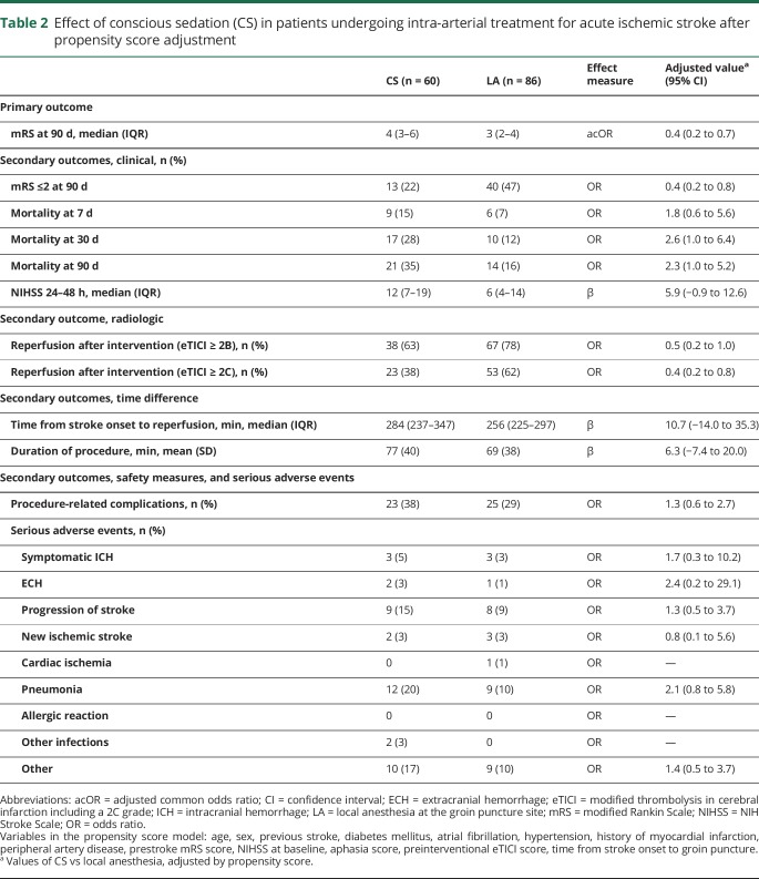 graphic file with name NEUROLOGY2017859397TT2.jpg