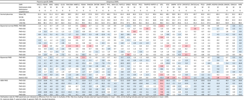 graphic file with name 13148_2022_1280_Tab2_HTML.jpg