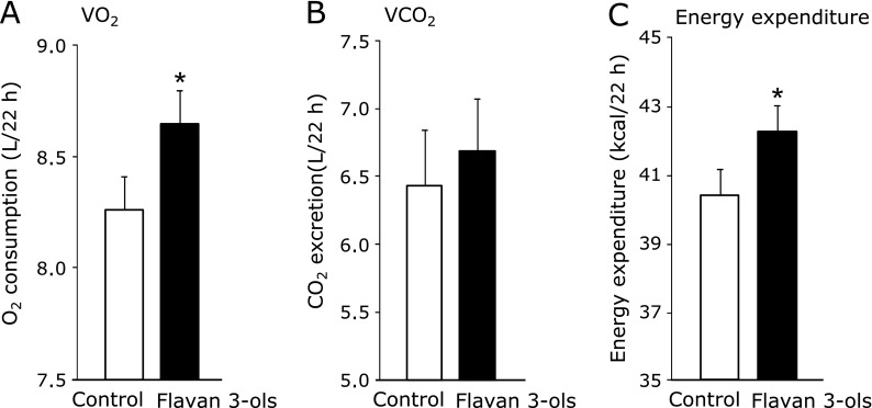 Fig. 4