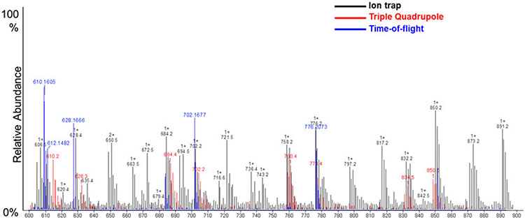 Figure 7.