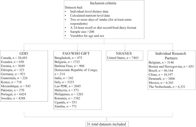 FIGURE 1