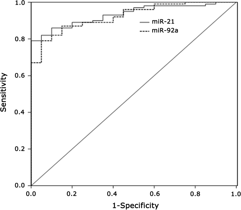 Fig. 4