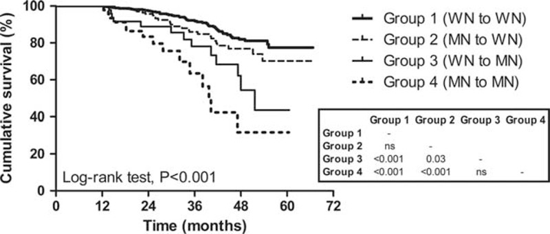 FIGURE 3