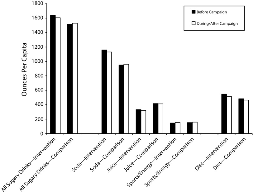 FIGURE 1—