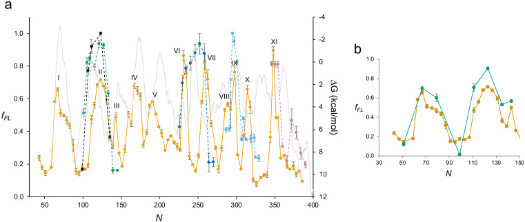 Figure 4—figure supplement 1.