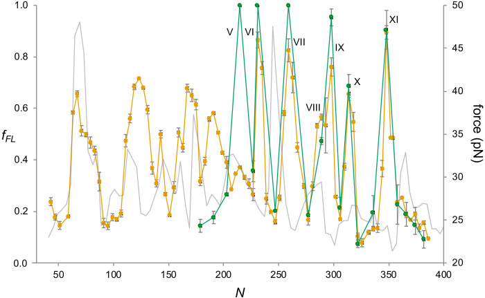 Figure 4—figure supplement 3.