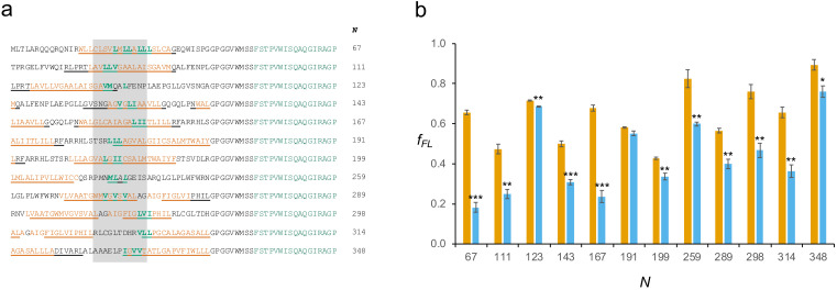 Figure 4—figure supplement 2.