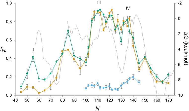 Figure 2—figure supplement 1.