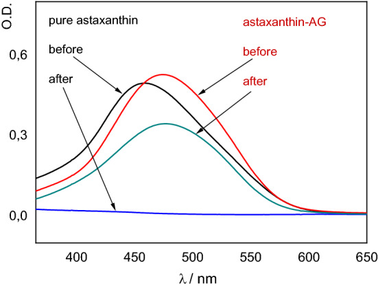 Fig. 10