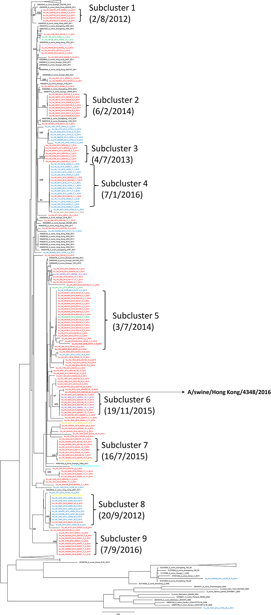 Figure 3.