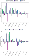 Extended Data Fig. 9