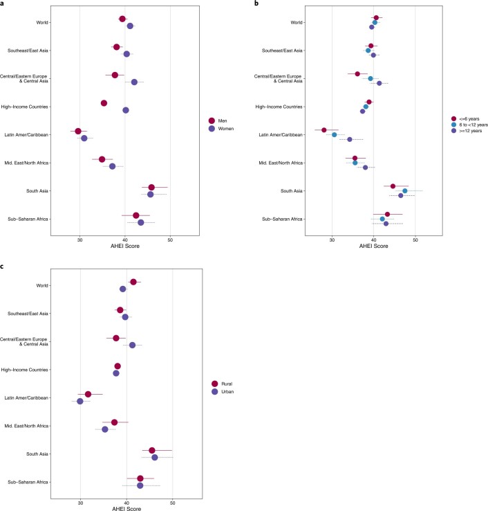 Extended Data Fig. 1