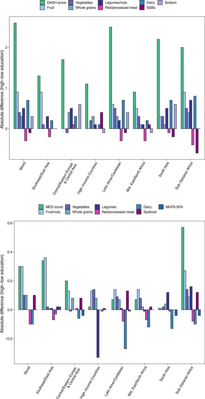 Extended Data Fig. 7