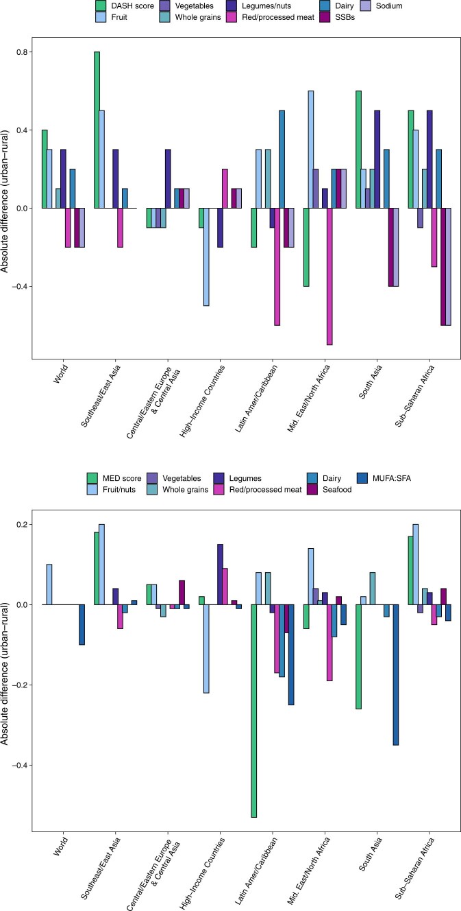 Extended Data Fig. 8