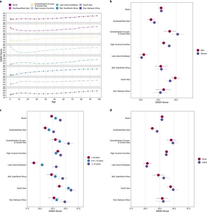 Extended Data Fig. 2