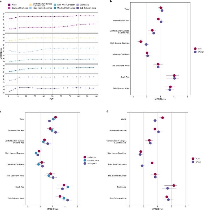 Extended Data Fig. 3