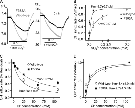 FIGURE 7.