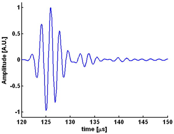 Fig. 2