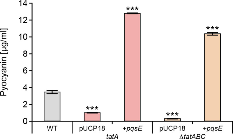 Fig 9