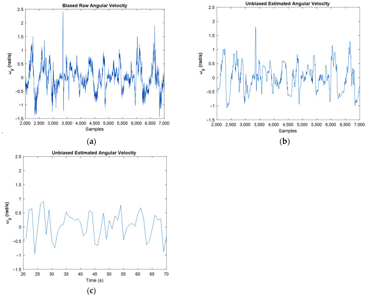 Figure 14