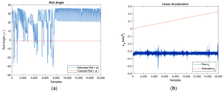 Figure 19