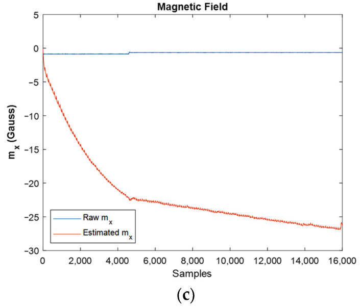 Figure 19