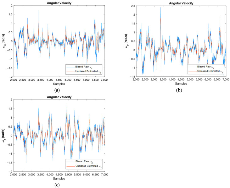 Figure 13