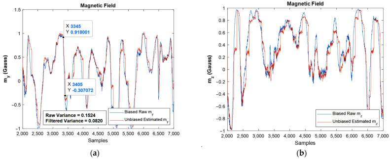 Figure 16