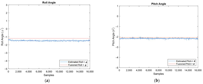 Figure 18