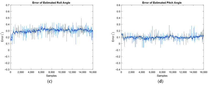 Figure 18