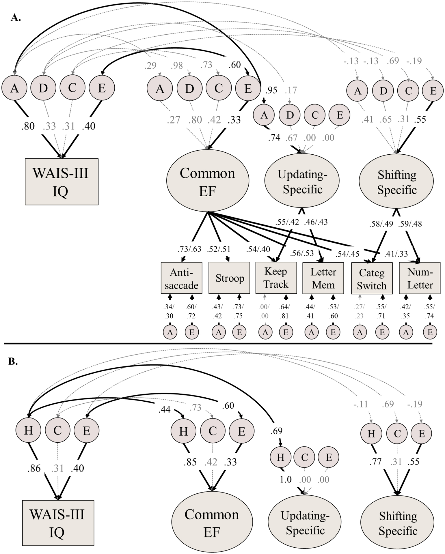 Figure 2: