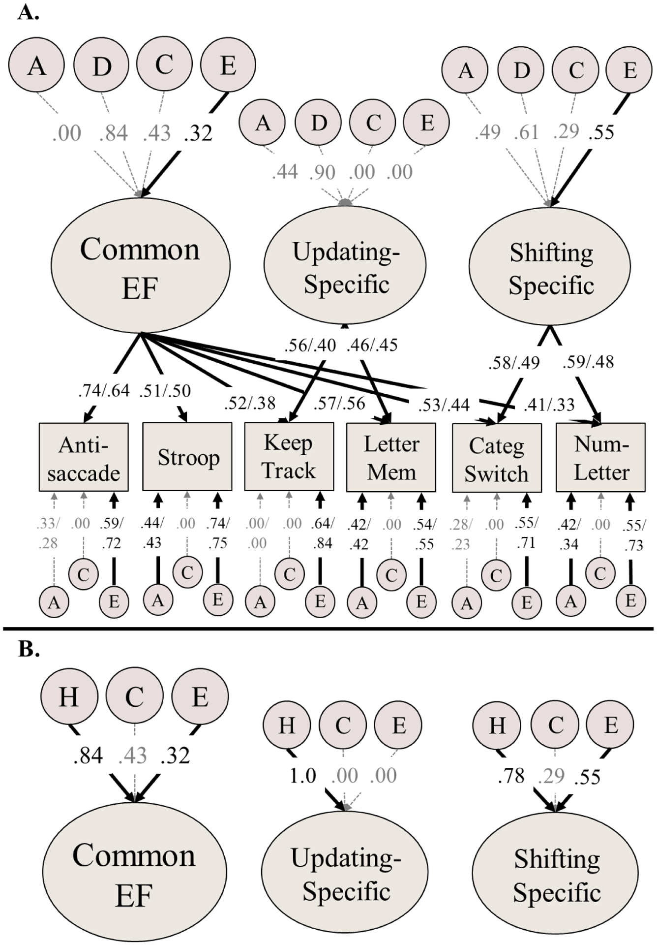 Figure 1: