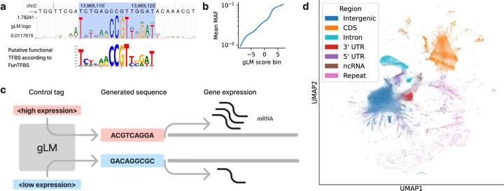 Figure 2: