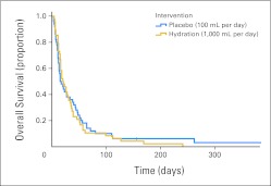 Fig 2.