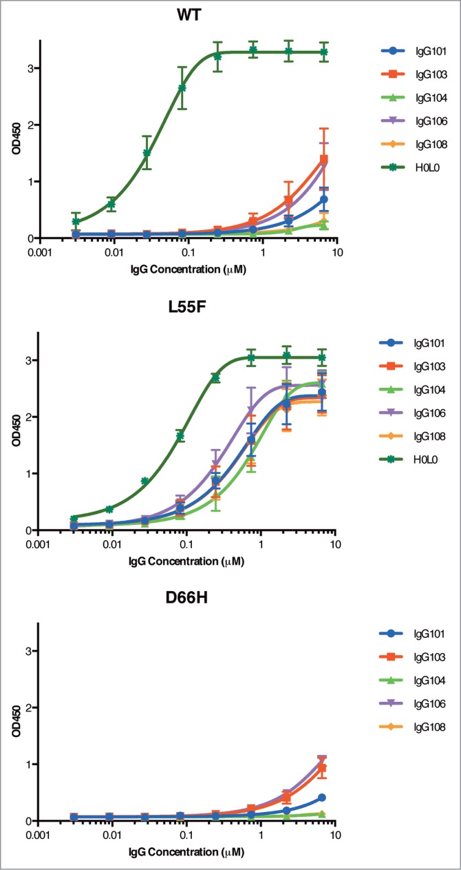 Figure 6.