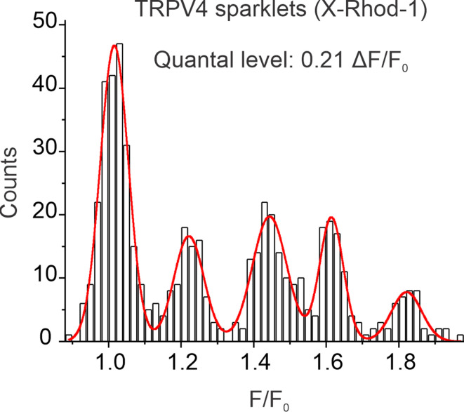 Figure 5—figure supplement 1.