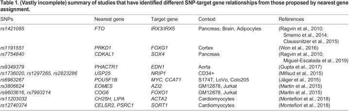 graphic file with name biolopen-11-059091-i1.jpg