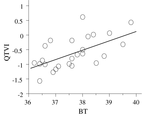 Fig. 4