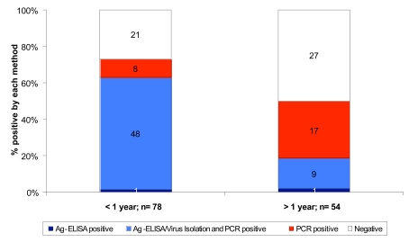 Fig. (3)