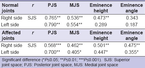 graphic file with name EJD-11-99-g011.jpg