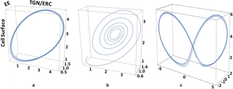 Fig. 2