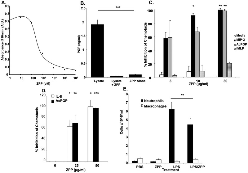 Fig.2: