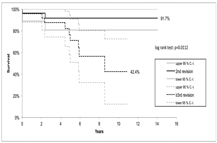 Fig. (3)